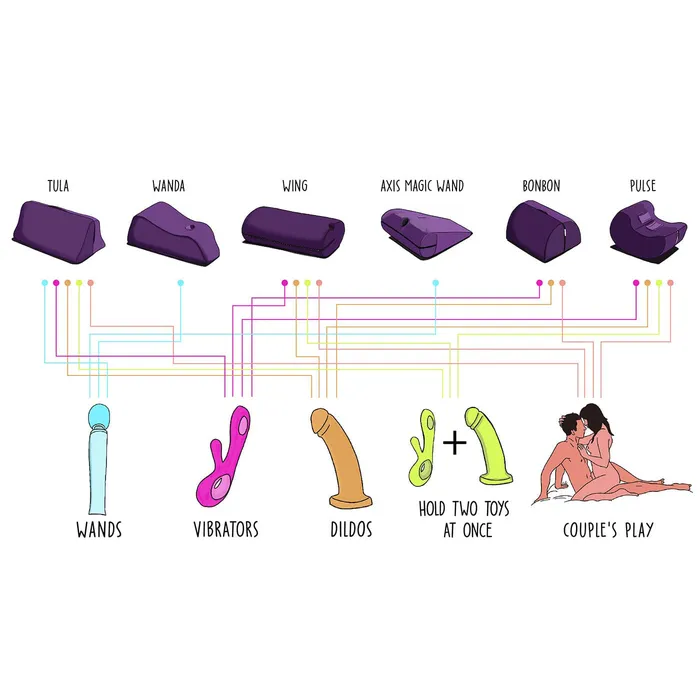 Vibrators Liberator Liberator Wanda Magic Wand Toy Mount